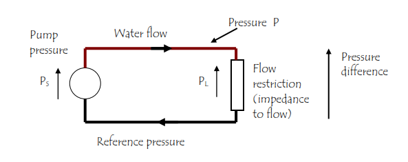 1201_Hydraulic analogy.png